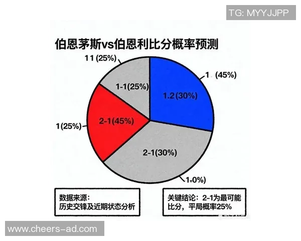 伯恩矛与沃特福的激烈对决揭示英冠赛季的竞争格局与未来走势