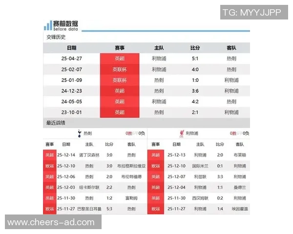 热刺主场迎战红军利物浦争夺英超关键三分之战