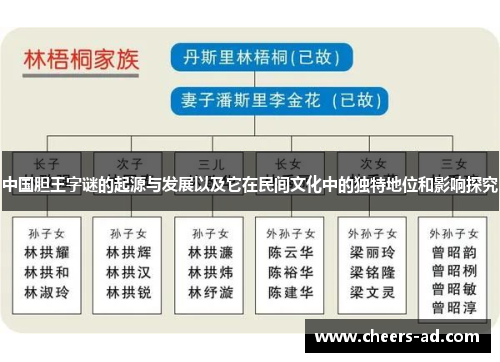 中国胆王字谜的起源与发展以及它在民间文化中的独特地位和影响探究