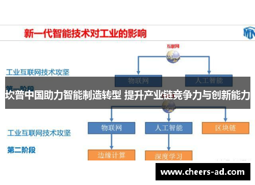 坎普中国助力智能制造转型 提升产业链竞争力与创新能力