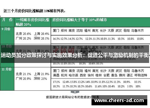 运动员加分政策探讨与实施效果分析：促进公平与激励机制的平衡