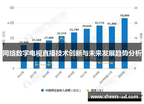 网络数字电视直播技术创新与未来发展趋势分析