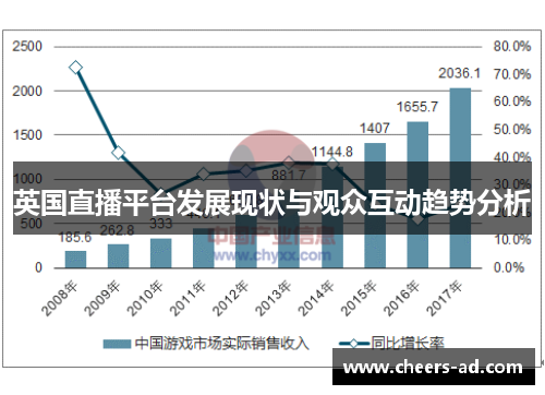英国直播平台发展现状与观众互动趋势分析
