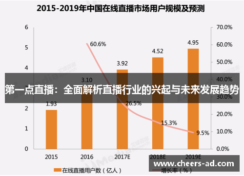 第一点直播：全面解析直播行业的兴起与未来发展趋势