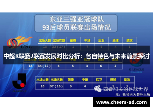 中超K联赛J联赛发展对比分析：各自特色与未来前景探讨